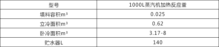 1000L蒸汽加熱反應(yīng)釜2.jpg