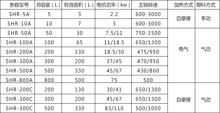 高速混合機2.jpg